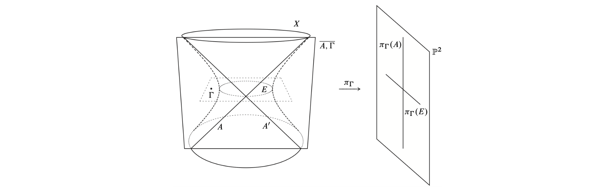 transversality